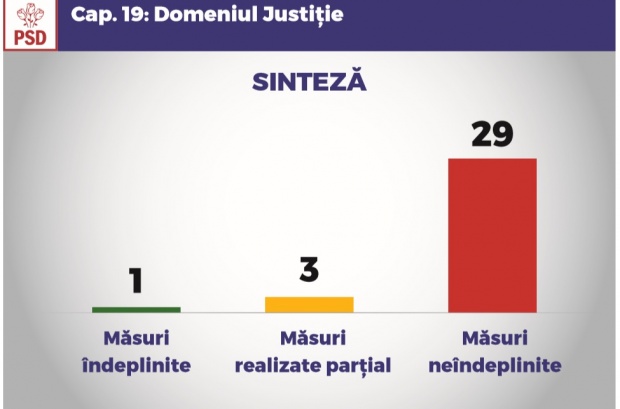 ÎMPĂRATUL ȘI BUFONUL LUI SUNT GOI. ÎI VEDE TOT PARTIDUL !