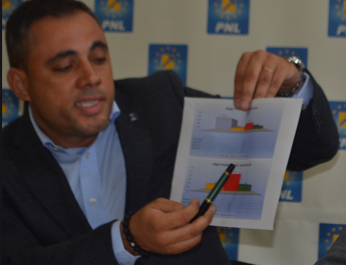 PREȘEDINTELE PNL OLT, LIVIU VOICULESCU, SINGURUL NOROCOS ÎNTRE PRIMARII PSD PE PRIMA LISTĂ FDI, A FOST CU NOROC! ASOCIEREA TOP DECON-ACETI CÂȘTIGĂ LICITAȚIA ÎNTR-O ALTĂ COMUNĂ LIBERALĂ !